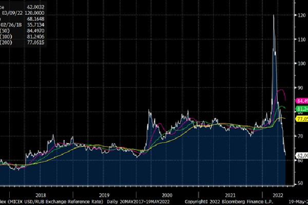 数据研究！FXStreet分析师：黄金走势不受“非农”影响！